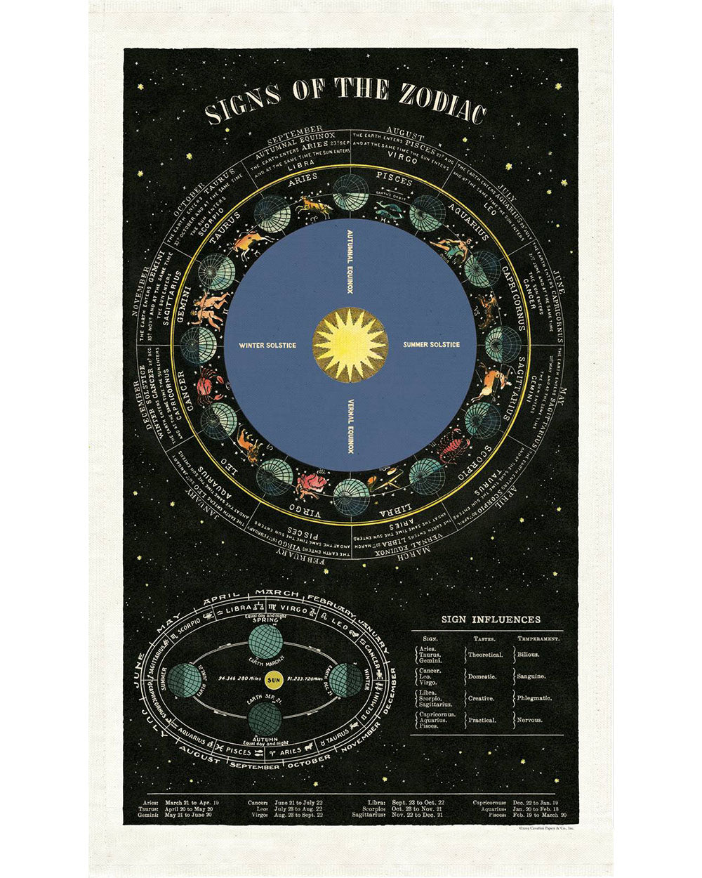 Tea Towel - Zodiac