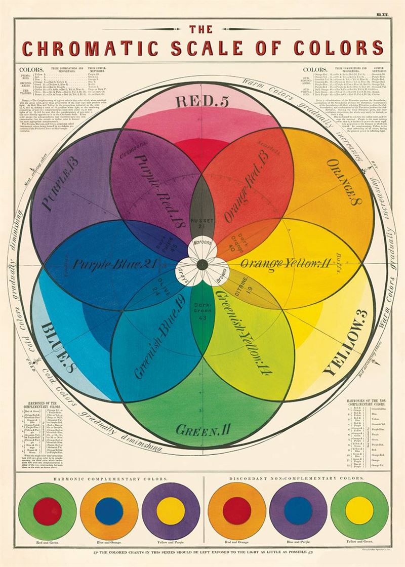 Poster - Chromatic Scale of Colours
