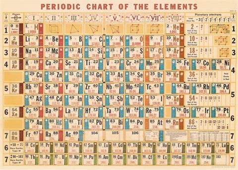 Poster - Periodic Table