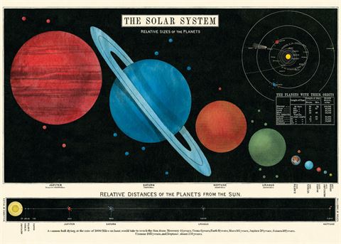 Poster - Solar System