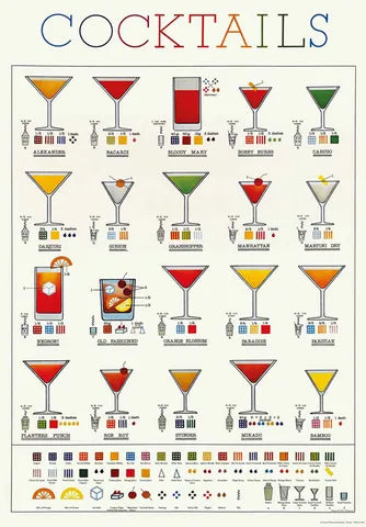 Poster - Cocktails