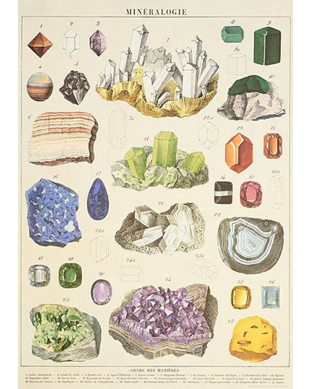 Wrap - Mineralogie